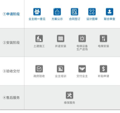 ��װ��������ͼ